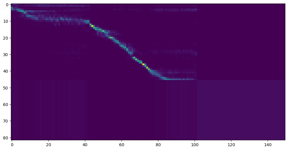 话说收敛曲线怎么样才算合格？ · Issue #413 · babysor/MockingBird · GitHub