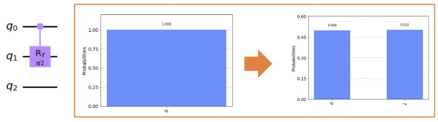 GitHub - krishnaAMSK/Quantum-Machine-Learning-Binary-classification ...