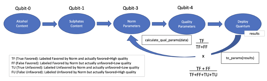 GitHub - krishnaAMSK/Quantum-Machine-Learning-Binary-classification ...