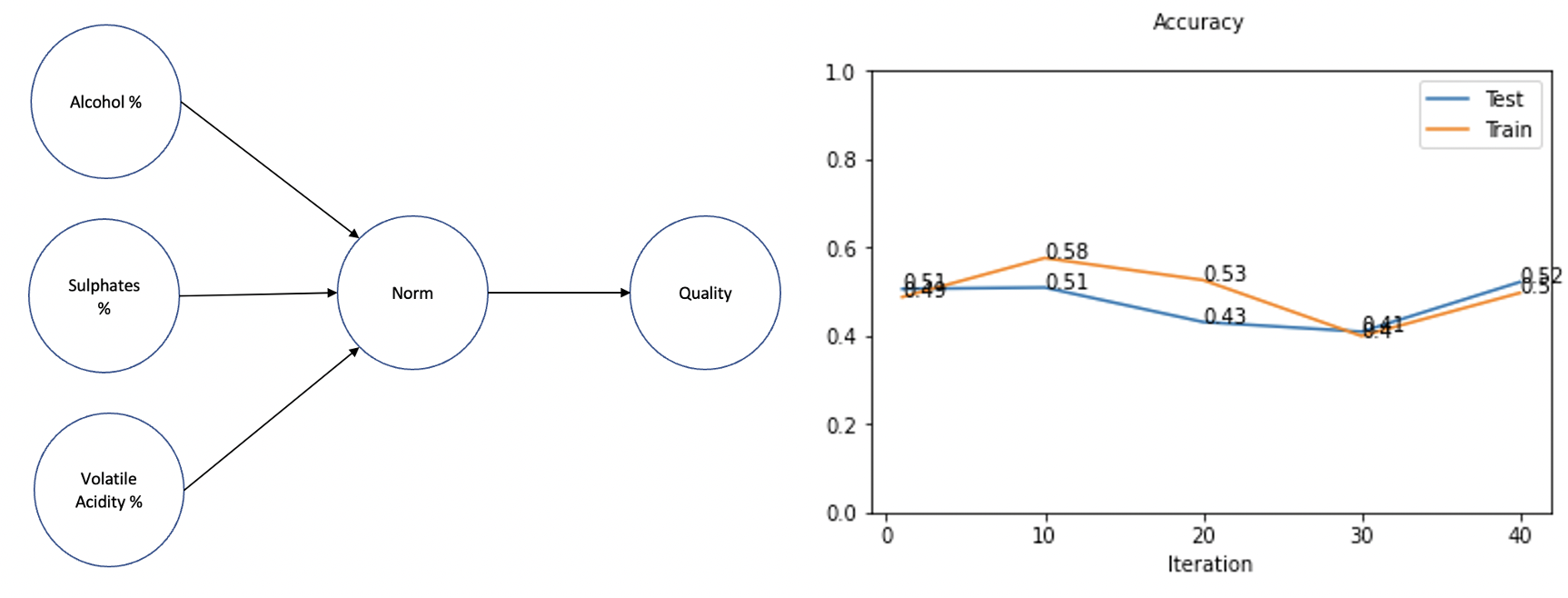 Github Krishnaamsk Quantum Machine Learning Binary Classification