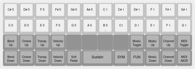 bm40rgb-wolff-midi