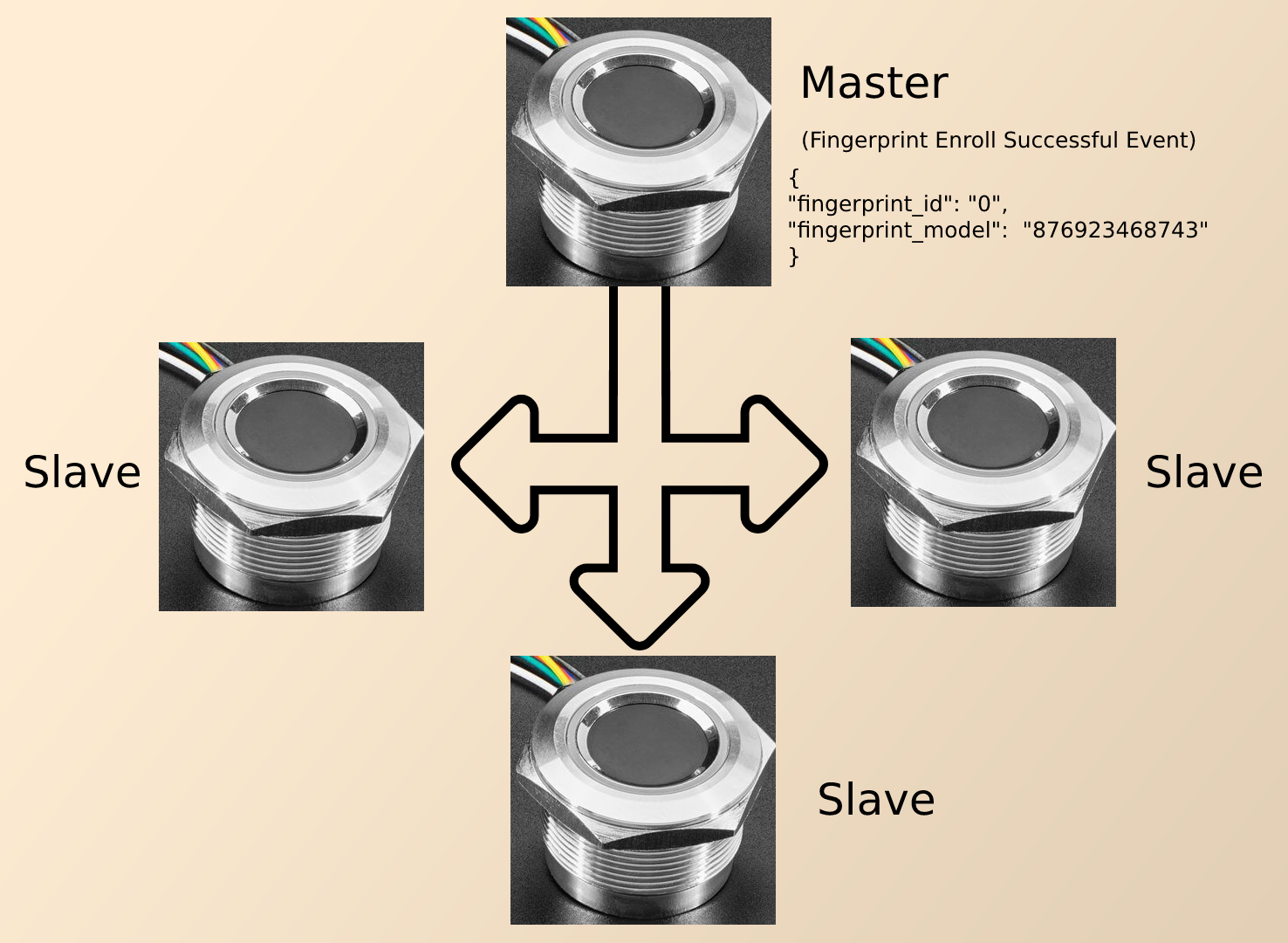 [Fingerprint_Grow] Sync Fingerprints Between Sensors · Issue #2021 ...