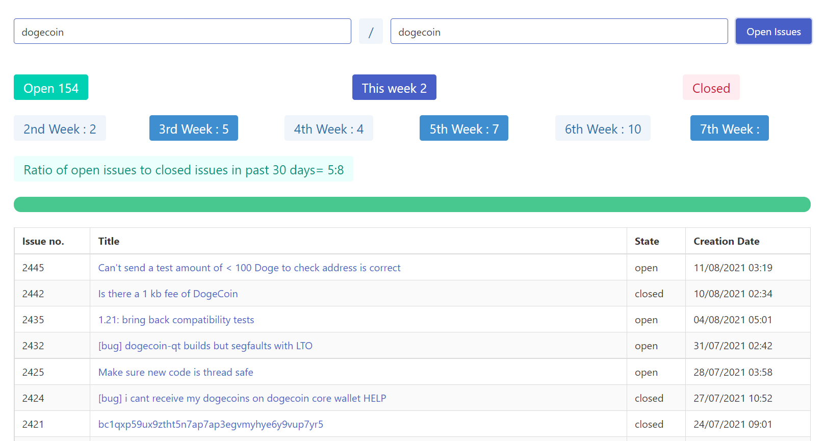 GitHub - Naman08-op/git-issues