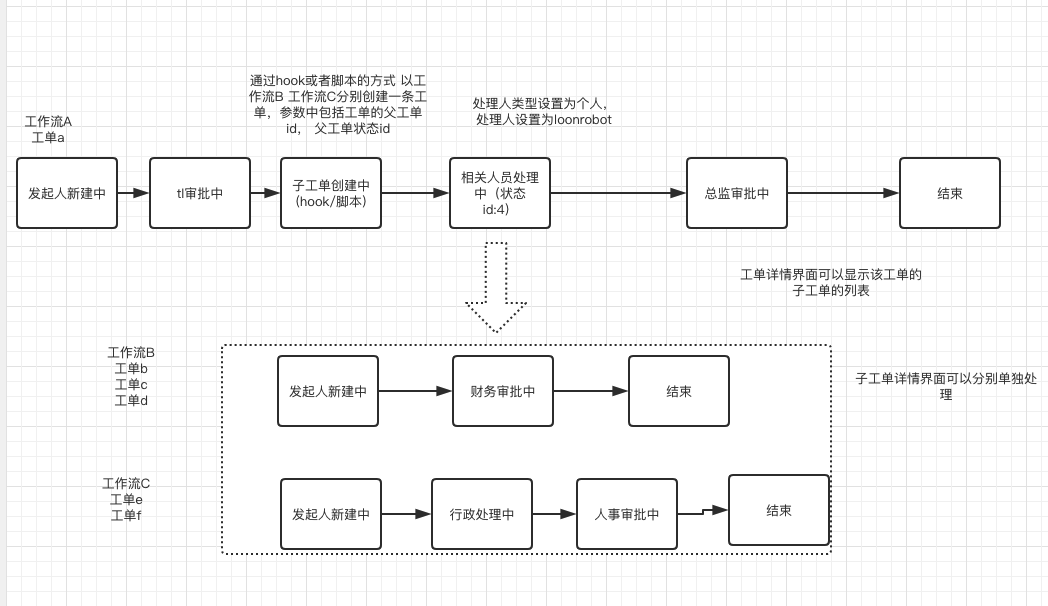 目前的流程配置好像并不支持并行流程的配置,是否考虑支持?