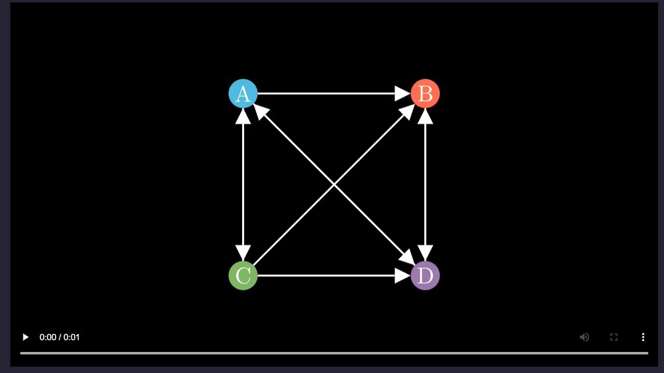 edges in DiGraph mobjects stay in their starting positions when there ...