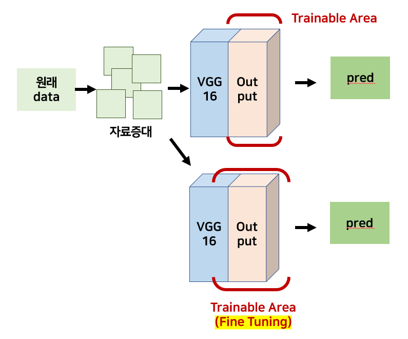 GitHub - daeunni/Statistical_DL: (21-1) Statistical Modeling for Deep ...