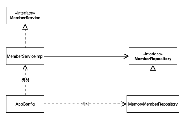 GitHub - Jinnie-J/Spring-study: 스프링 핵심원리 - 기본편