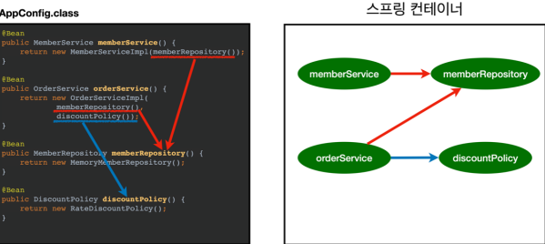 GitHub - Jinnie-J/Spring-study: 스프링 핵심원리 - 기본편
