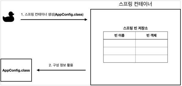 GitHub - Jinnie-J/Spring-study: 스프링 핵심원리 - 기본편