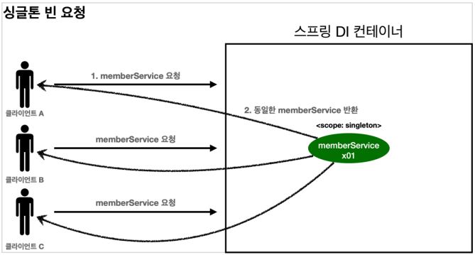 GitHub - Jinnie-J/Spring-study: 스프링 핵심원리 - 기본편