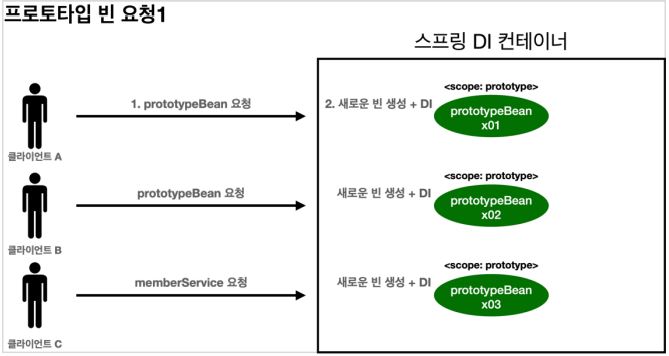GitHub - Jinnie-J/Spring-study: 스프링 핵심원리 - 기본편