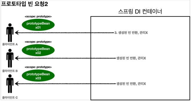 GitHub - Jinnie-J/Spring-study: 스프링 핵심원리 - 기본편