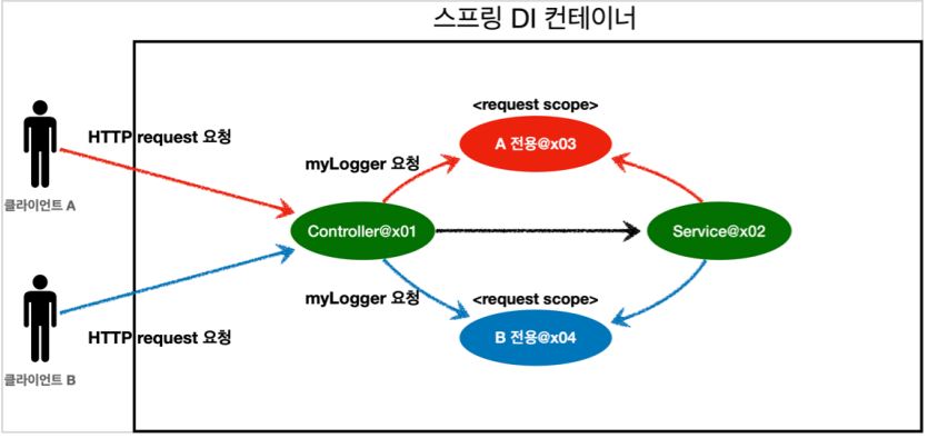 GitHub - Jinnie-J/Spring-study: 스프링 핵심원리 - 기본편