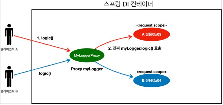GitHub - Jinnie-J/Spring-study: 스프링 핵심원리 - 기본편