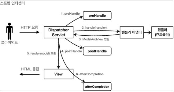 GitHub - jinnie-j/SpringMVC-study: 스프링 MVC - 백엔드 웹 개발 활용 기술
