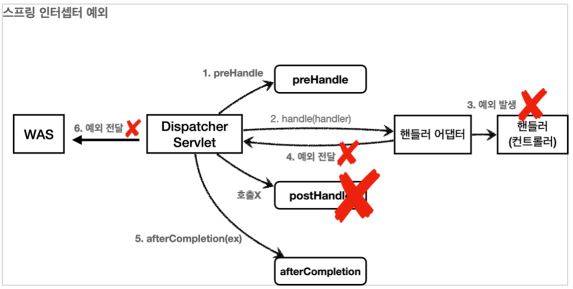 GitHub - jinnie-j/SpringMVC-study: 스프링 MVC - 백엔드 웹 개발 활용 기술