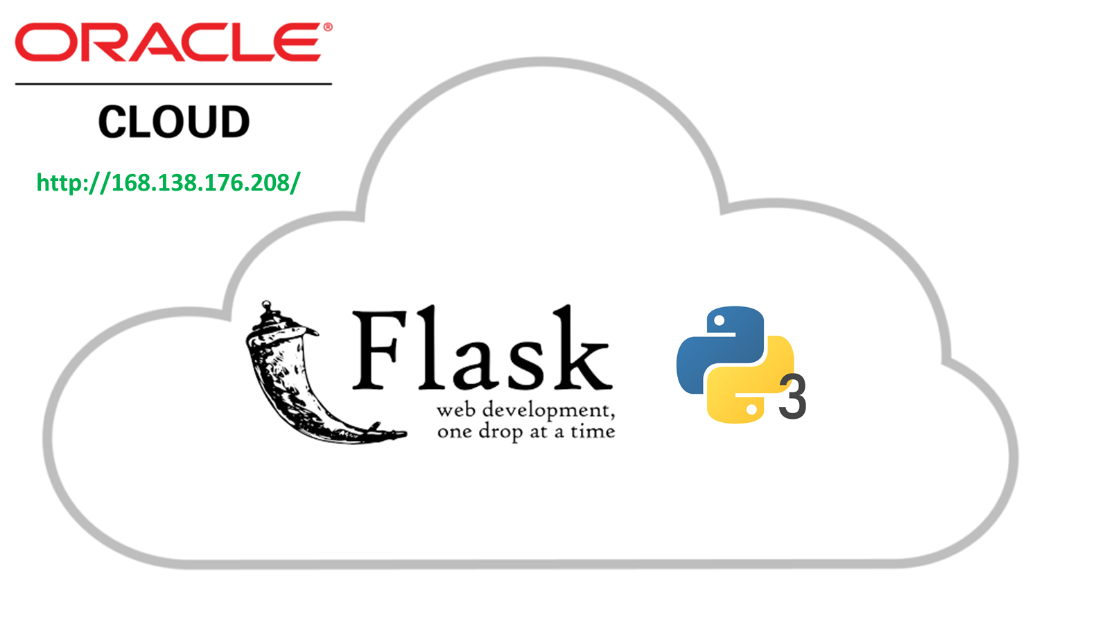GitHub bhuveshsharma09/myflaskapp