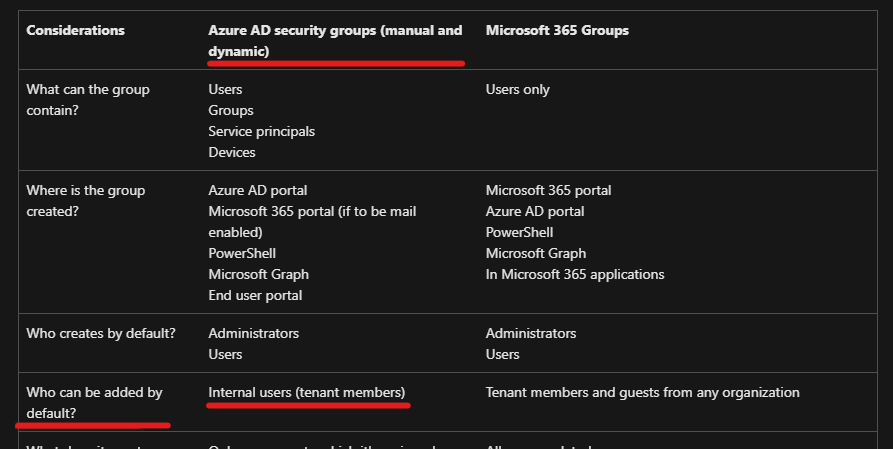 Scope not clear on question · Issue #98929 · MicrosoftDocs/azure-docs ...