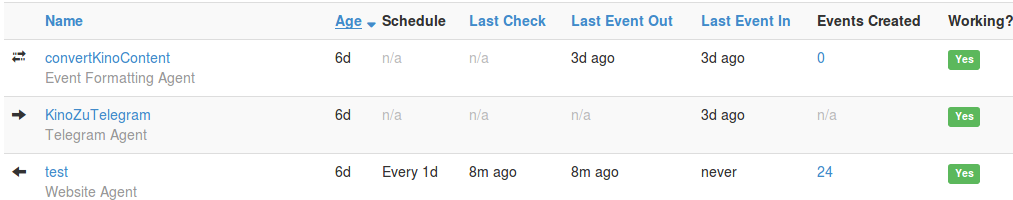 No error on Telegram agent - nothing in logs · Issue #2135 · huginn ...