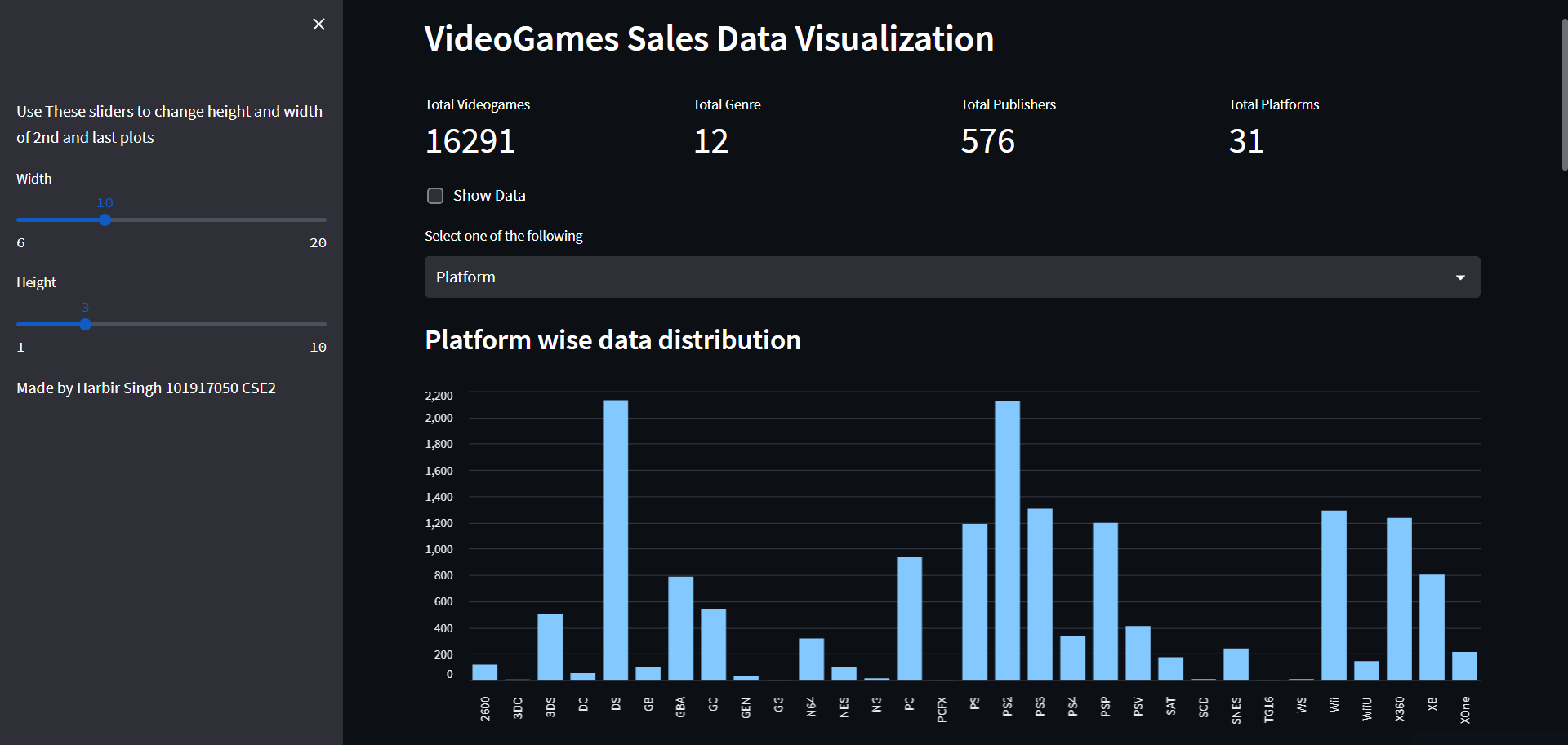 GitHub - Harbir66/Dashboard: A simple Dashboard on Streamlit