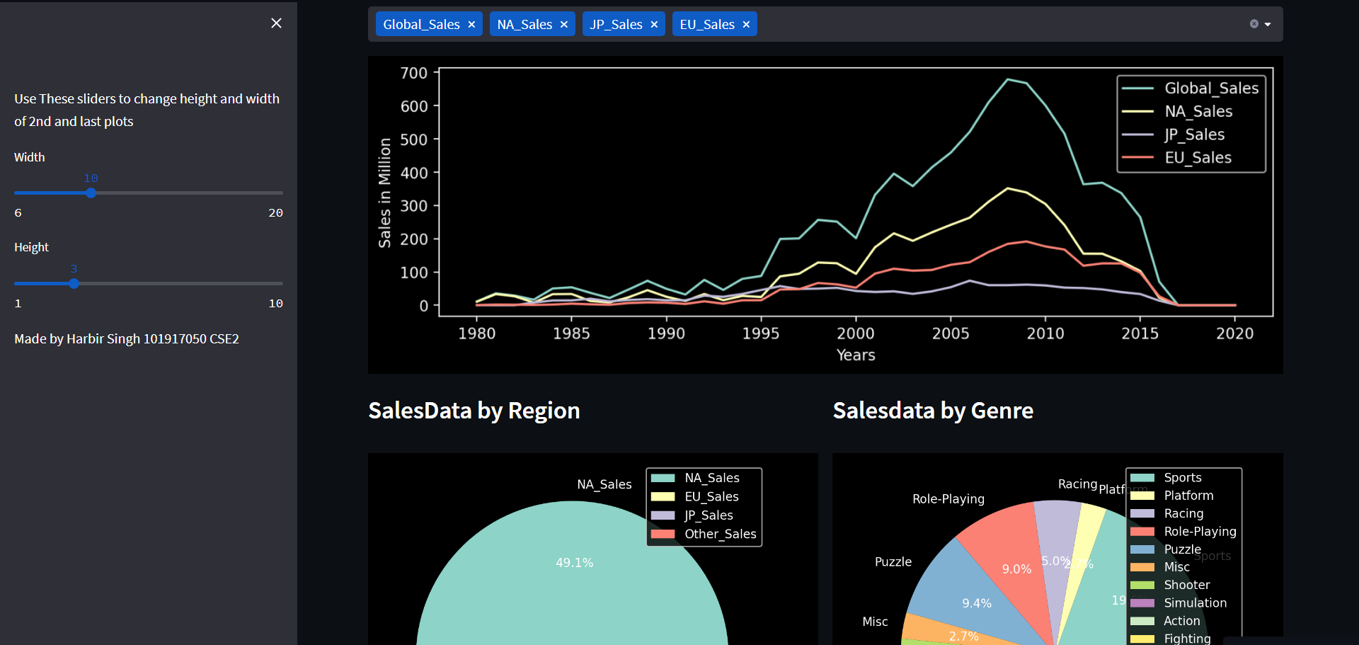 GitHub - Harbir66/Dashboard: A simple Dashboard on Streamlit
