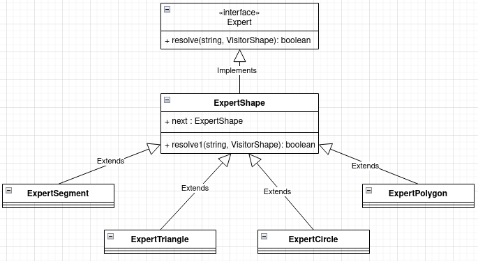 GitHub - DogtorWho/L3S6_Shapes-Manipulation