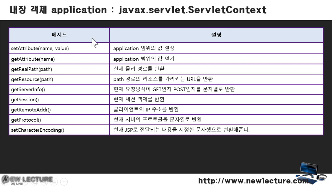 JSP_servlet/Jasper_JSP.md at main · LDH9219/JSP_servlet · GitHub