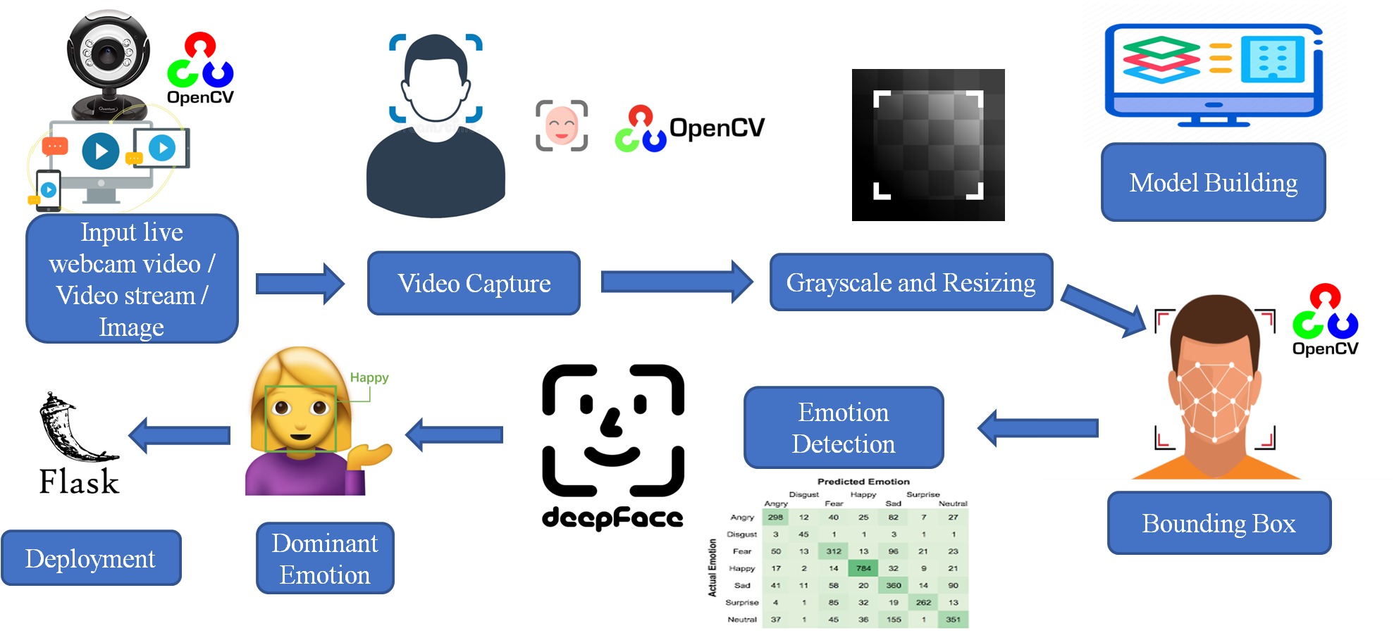 GitHub - AbhineetGarg/Drowsiness-Detection: To detect drowsiness in ...