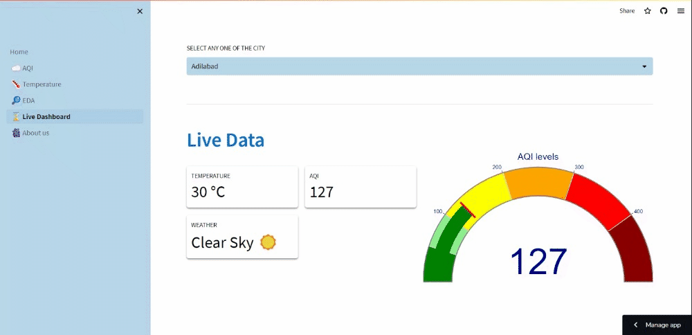 GitHub - NASSCOM-Capgemini-Hackathon/AQI-Heatwave-Forecaster-Frontend ...