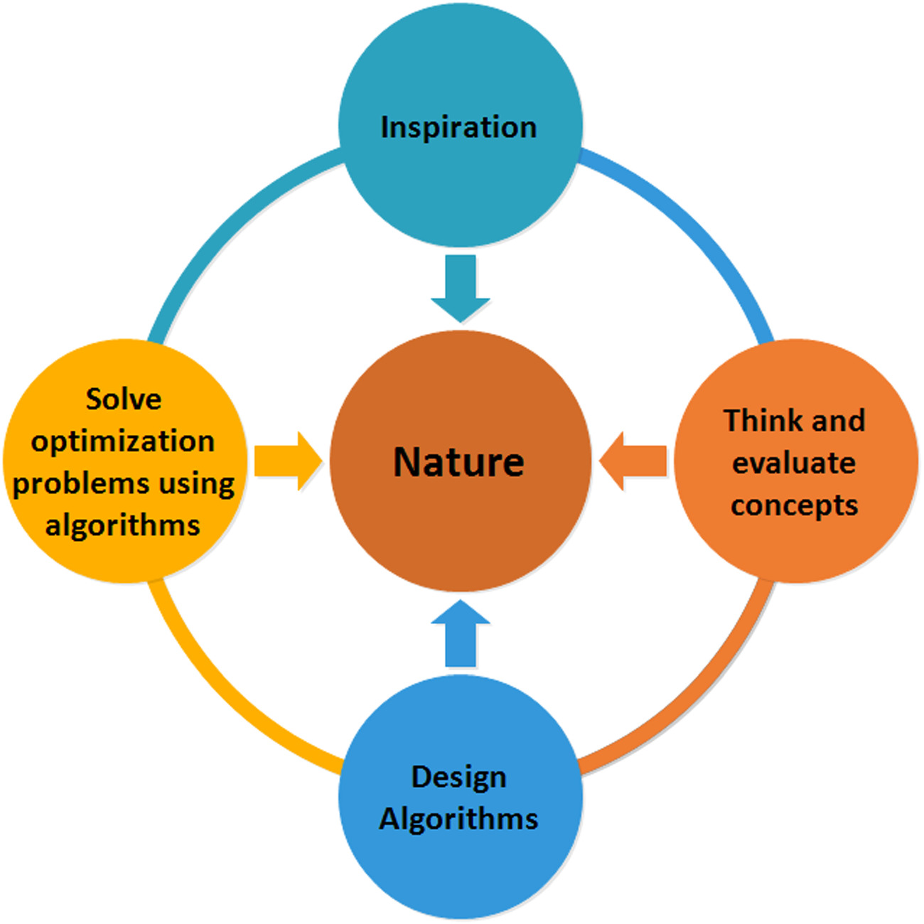 GitHub - tamarailic/Nature_Inspired_Algorithms