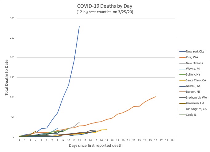 Deaths by County