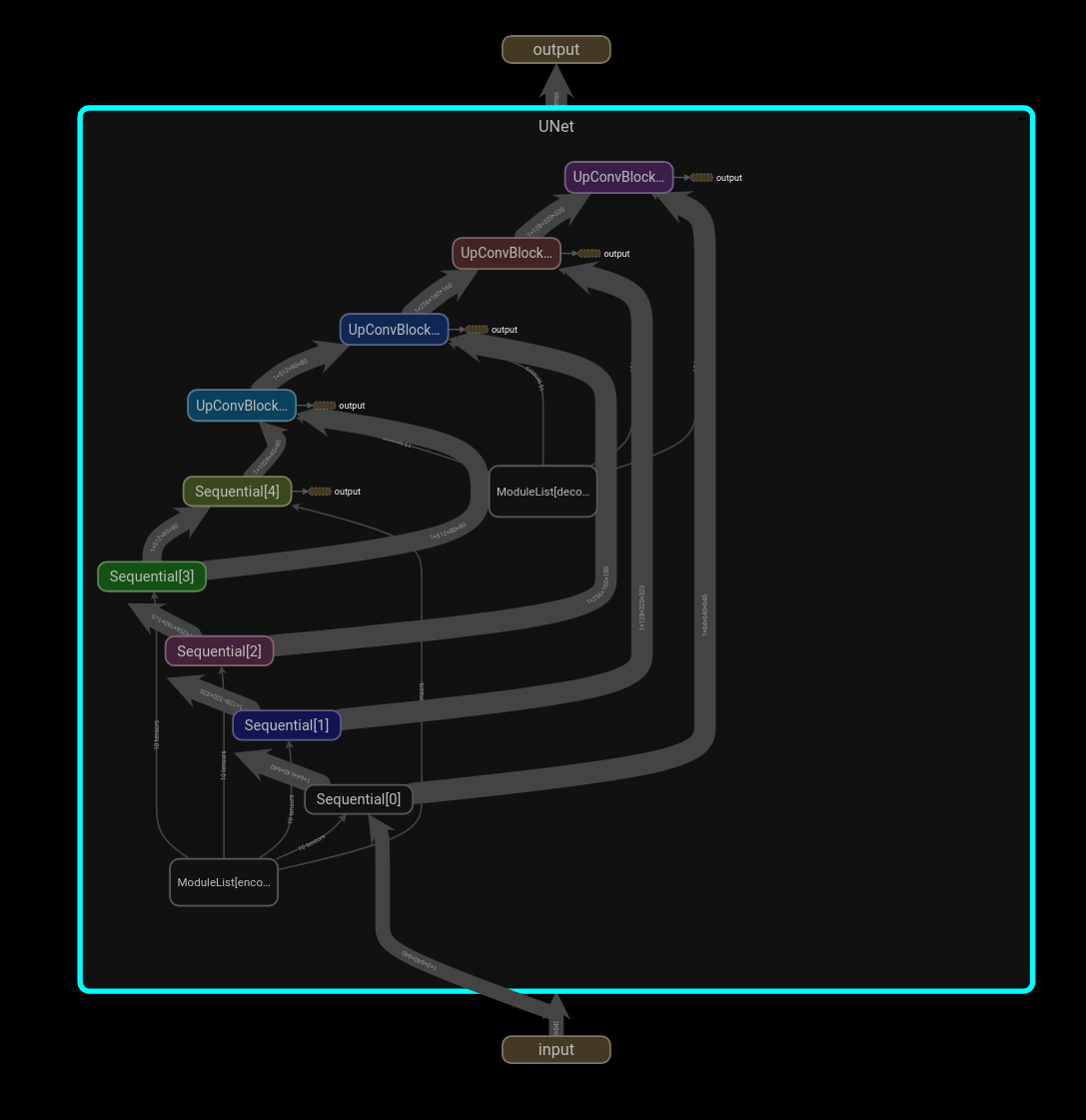 Visualize the model with tensorboard · Issue #1777 · open-mmlab ...
