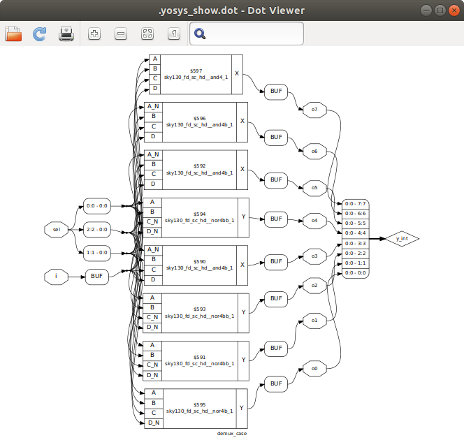 GitHub Bandaanusha/RTLDESIGNUSINGVERILOGWITHSKY130TECHNOLOGY