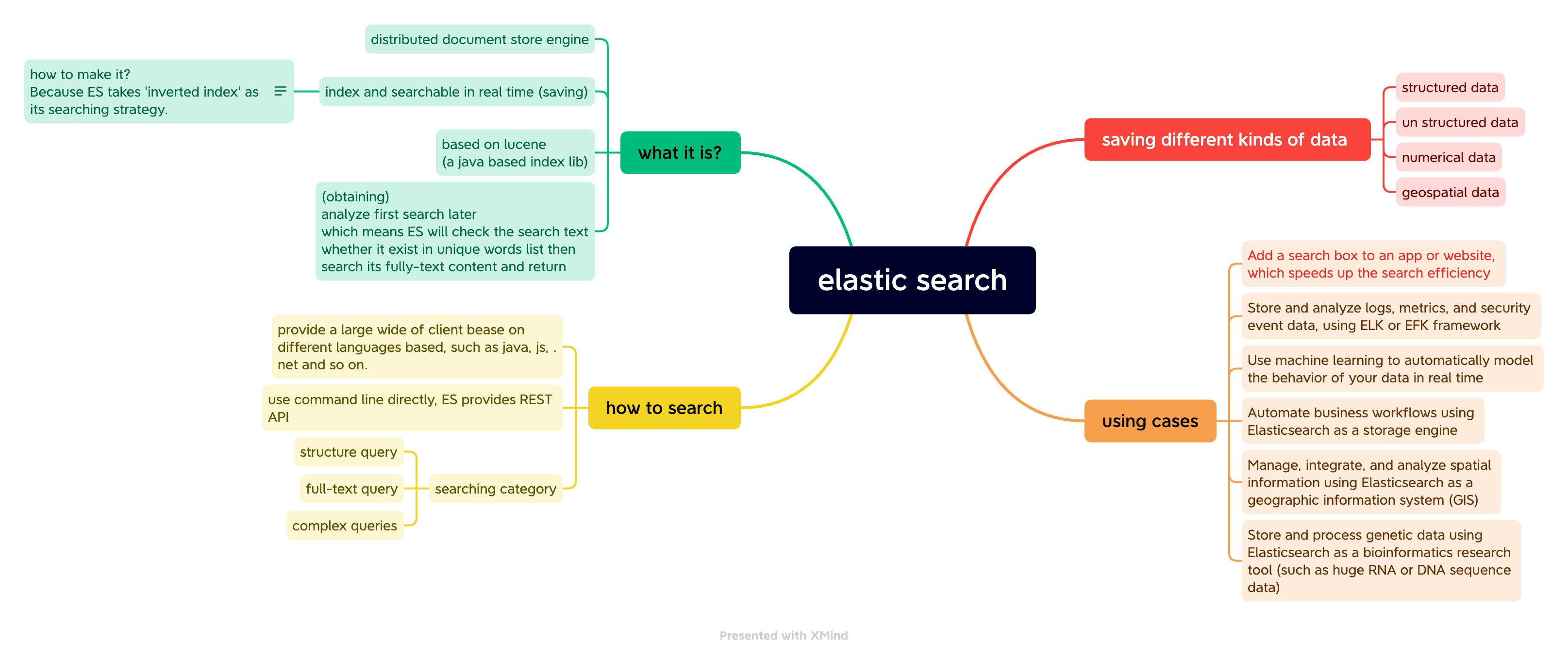 some core definition of ES