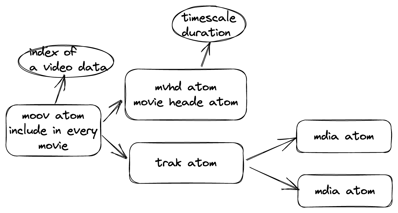the category of atoms