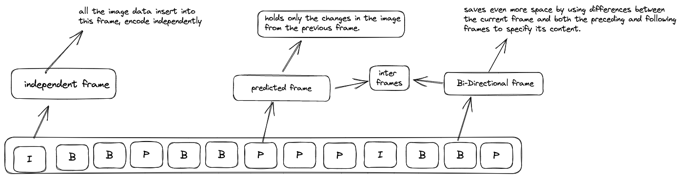 concept of frame