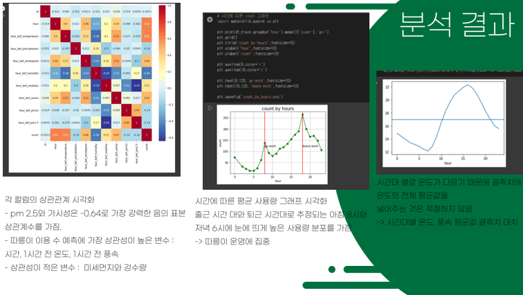 GitHub - ceb1127/BigdataProject