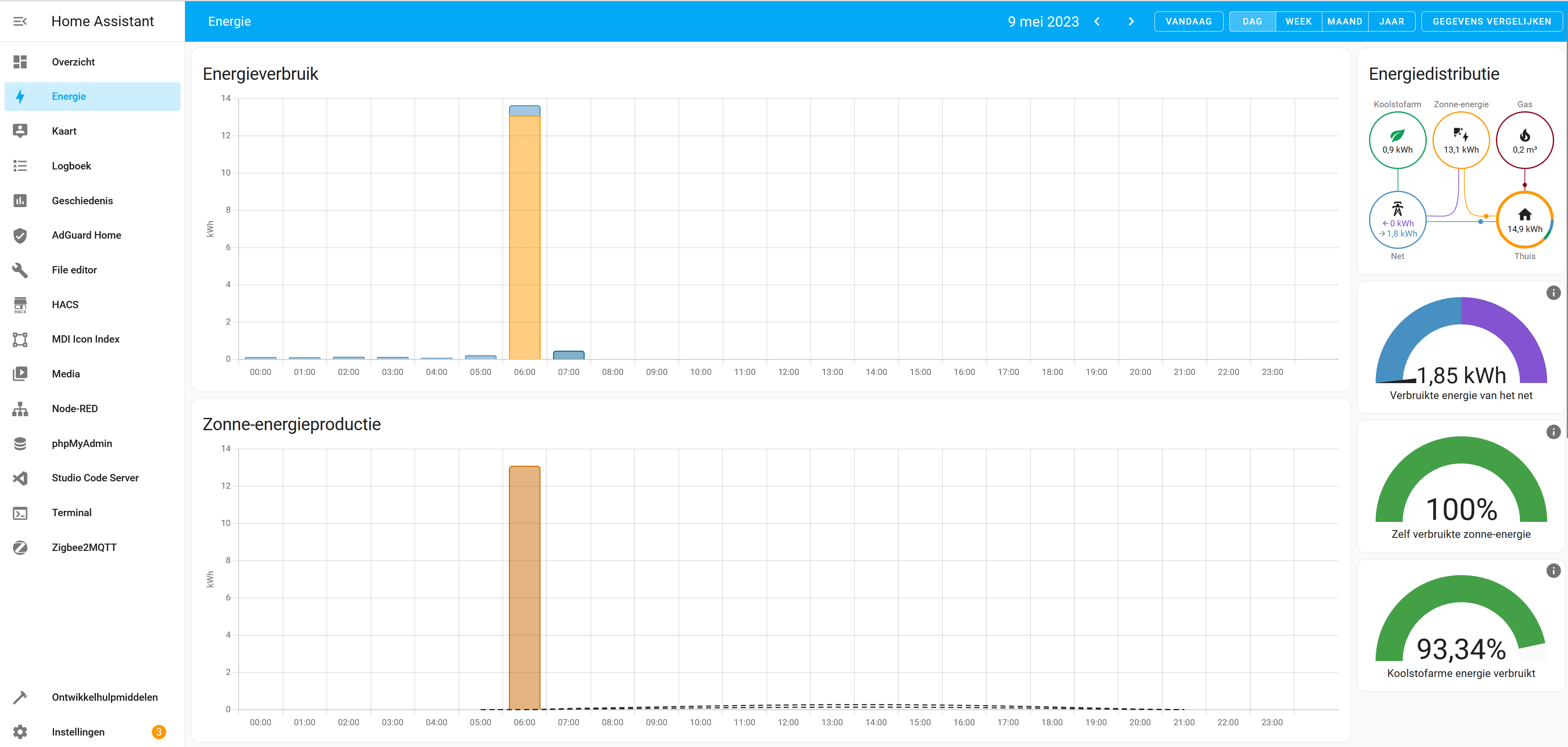Error display data growatt_server on Energy Dashboard · Issue #92845 ...
