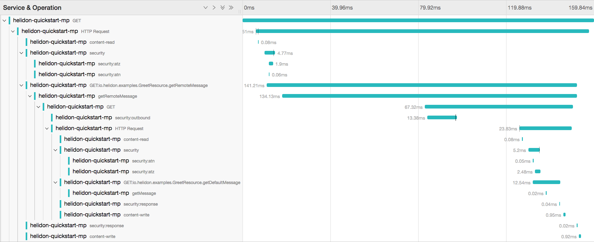Spans created for outgoing REST calls don't seem to set parent properly · Issue 994 · helidon