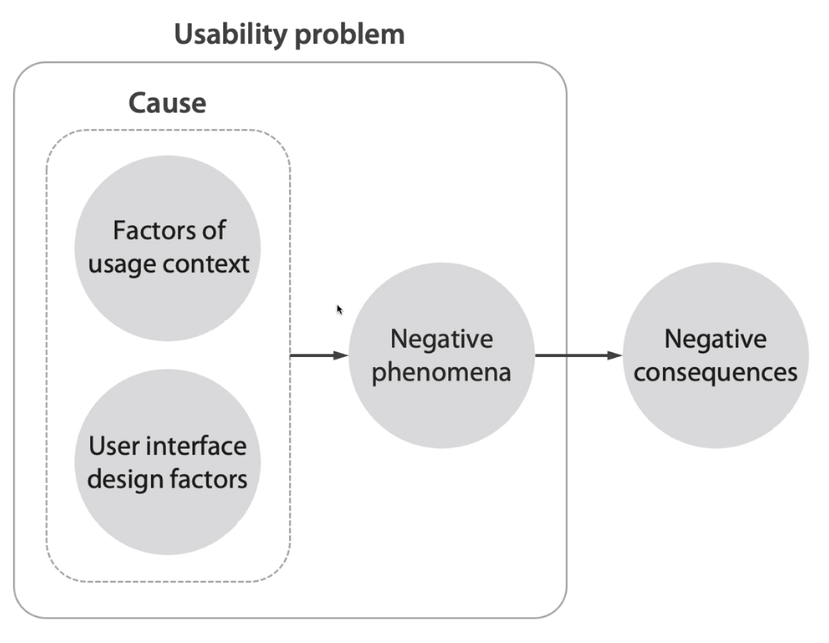UX-basics/5 Usability problems and metrics.md at master · waterstopper ...