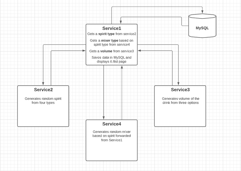 GitHub - katiakata1/qa_project: This project was part of DevOps ...