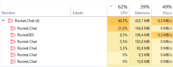 [Bug] High CPU usage since 3.3.0 · Issue #2068 · RocketChat/Rocket.Chat ...