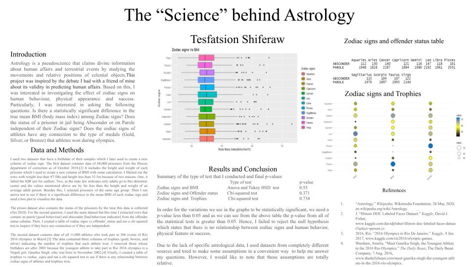 GitHub - Python-And-Data-Analaysis-Projects/The-science-behind ...