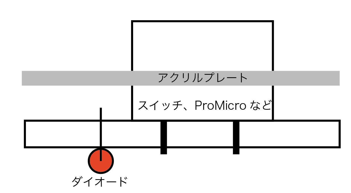PCB