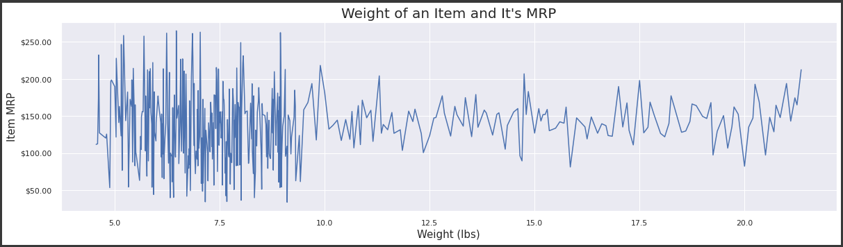 GitHub - dvisionst/Project_1_Final