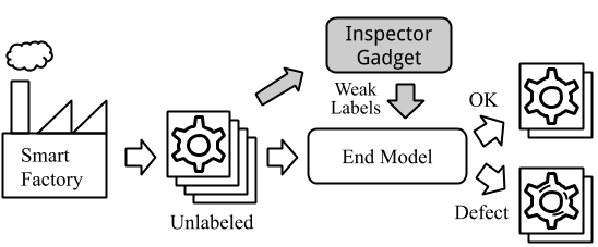 GitHub - geonheo/InspectorGadget · GitHub
