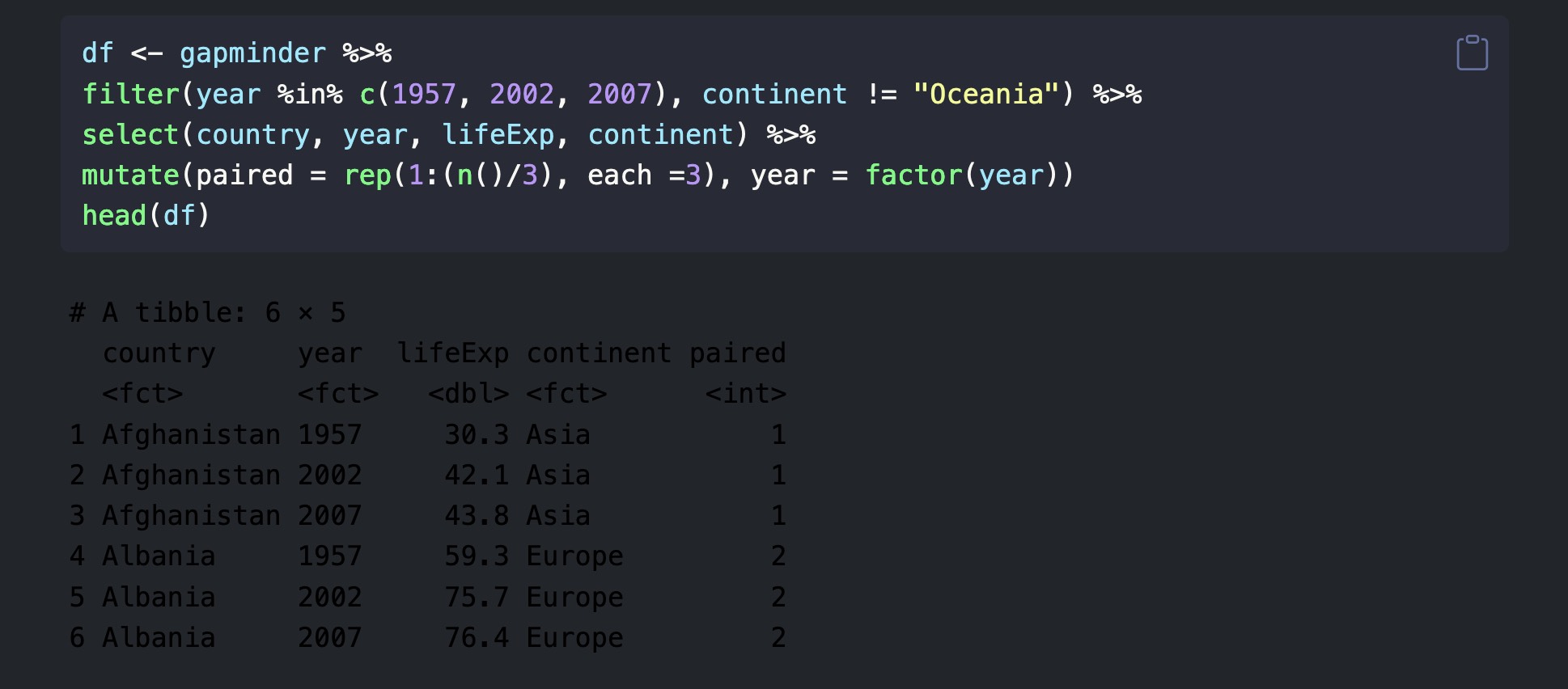 output