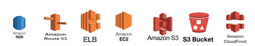 AWS