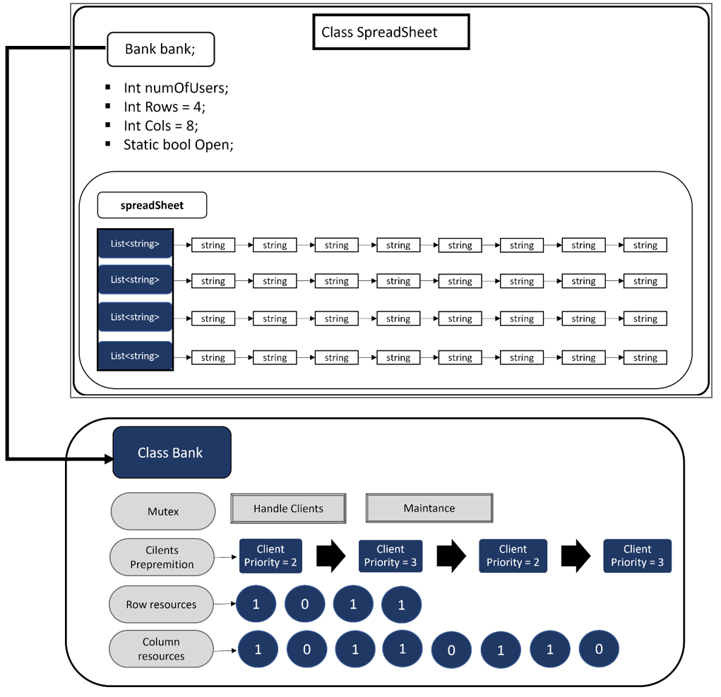 GitHub - skadanka/ShareableSpreadSheet