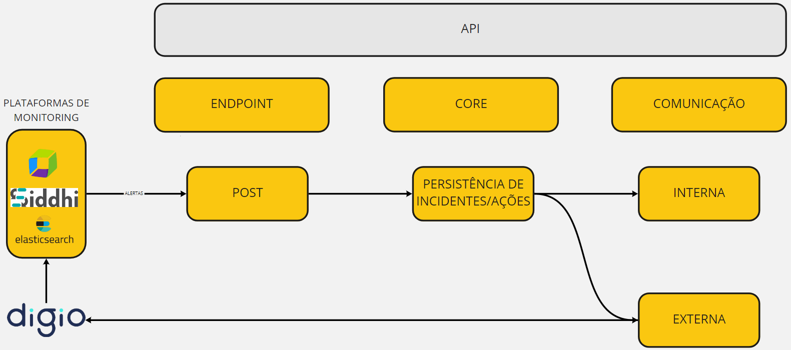 GitHub - felipeno/hackaton-digio-cx